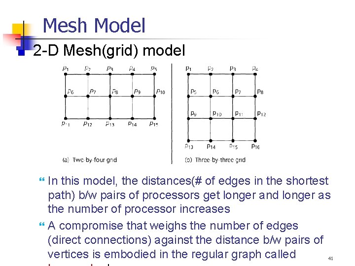 Mesh Model 2 -D Mesh(grid) model In this model, the distances(# of edges in Mesh Model 2 -D Mesh(grid) model In this model, the distances(# of edges in