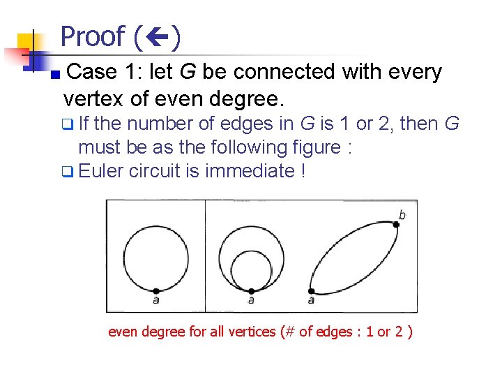 Proof ( ) Case 1: let G be connected with every vertex of even Proof ( ) Case 1: let G be connected with every vertex of even