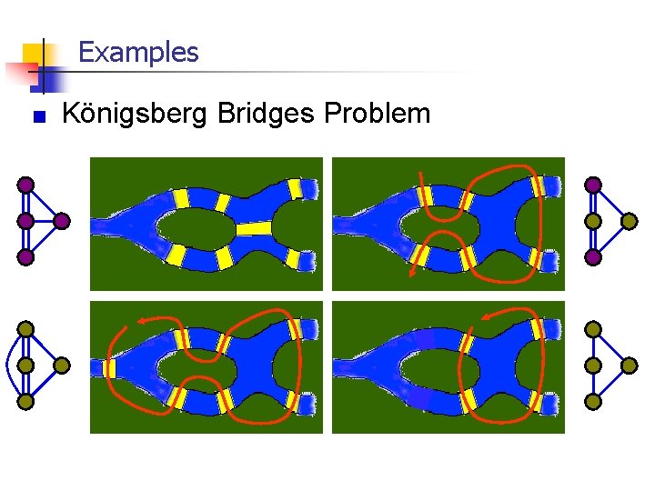 Examples Königsberg Bridges Problem Examples Königsberg Bridges Problem