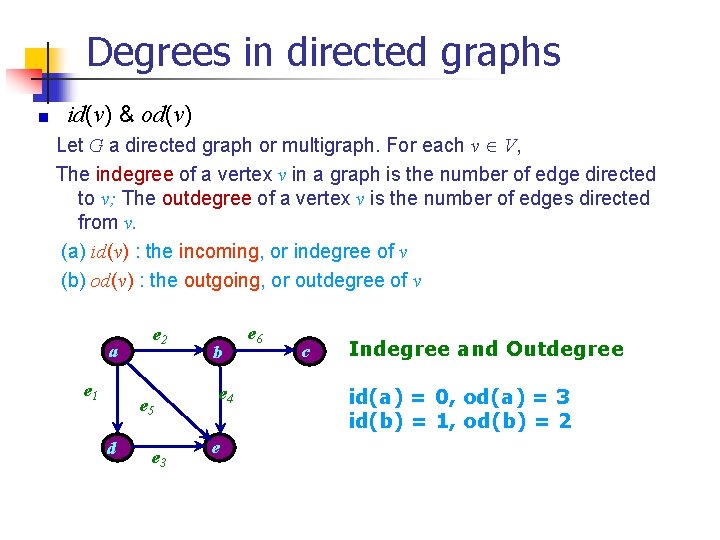 Degrees in directed graphs id(v) & od(v) Let G a directed graph or multigraph. Degrees in directed graphs id(v) & od(v) Let G a directed graph or multigraph.