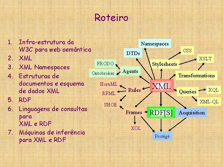 Roteiro 1. 2. 3. 4. 5. 6. 7. Infra-estrutura da Namespaces W 3 C