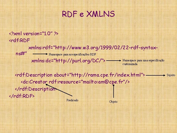 RDF e XMLNS <? xml version=“ 1. 0” ? > <rdf: RDF xmlns: rdf=“http: