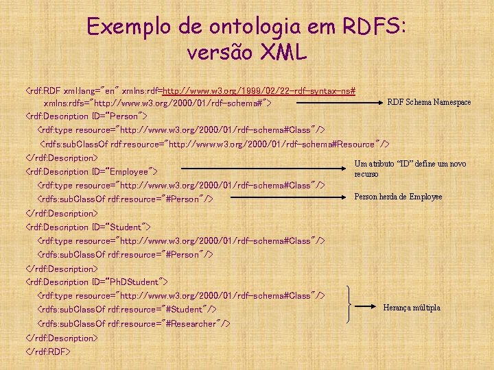 Exemplo de ontologia em RDFS: versão XML <rdf: RDF xml: lang="en" xmlns: rdf=http: //www.