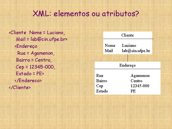 XML: elementos ou atributos? <Cliente Nome = Luciano, Mail = lab@cin. ufpe. br> <Endereço