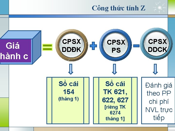 Giá hành c Công thức tính Z CPSX DDĐK Sổ cái 154 (tháng 1)