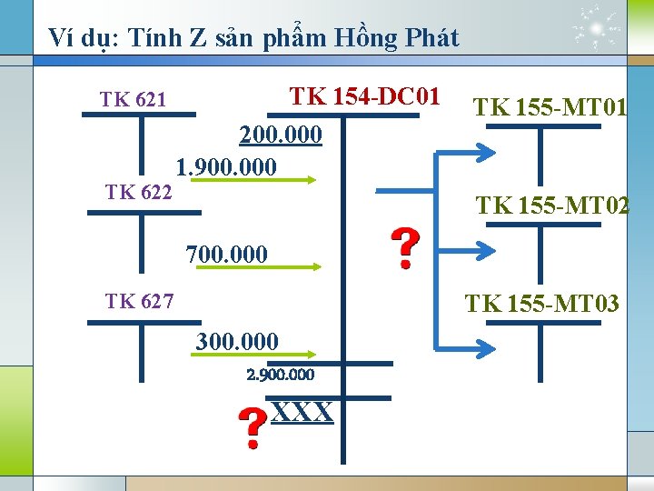 Ví dụ: Tính Z sản phẩm Hồng Phát TK 154 -DC 01 TK 622
