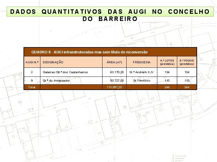 DADOS QUANTITATIVOS DAS AUGI NO CONCELHO DO BARREIRO QUADRO II - AUGI infraestruturadas mas