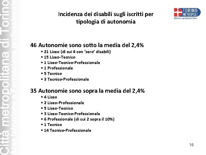 Incidenza dei disabili sugli iscritti per tipologia di autonomia 46 Autonomie sono sotto la