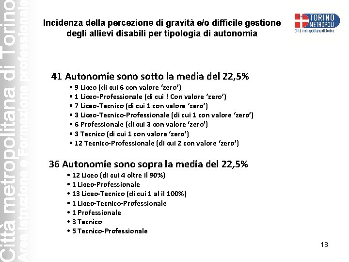 Incidenza della percezione di gravità e/o difficile gestione degli allievi disabili per tipologia di