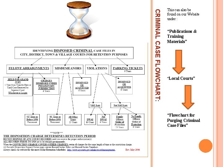 CRIMINAL CASE FLOWCHART: This can also be found on our Website under : “Publications