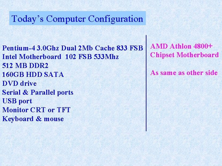 Today’s Computer Configuration Pentium-4 3. 0 Ghz Dual 2 Mb Cache 833 FSB AMD