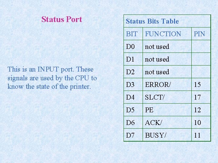 Status Port This is an INPUT port. These signals are used by the CPU