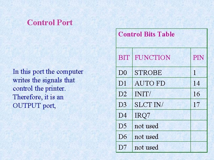 Control Port Control Bits Table In this port the computer writes the signals that