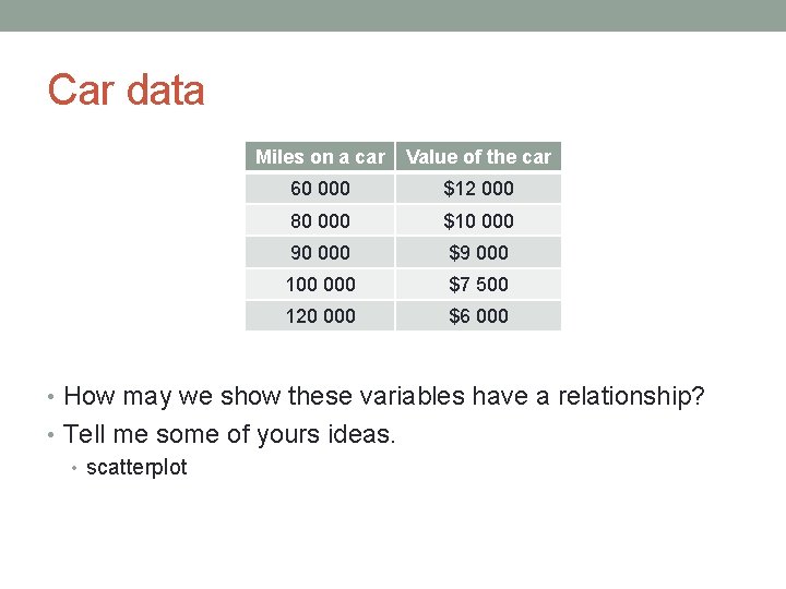 Car data Miles on a car Value of the car 60 000 $12 000
