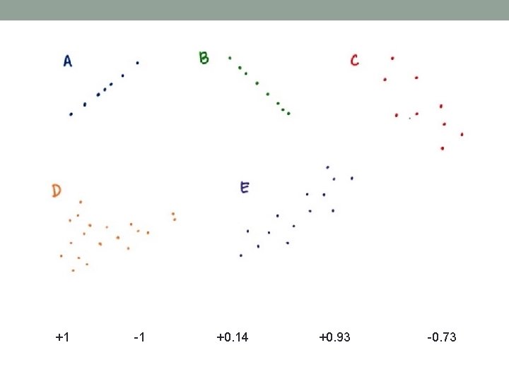 +1 -1 +0. 14 +0. 93 -0. 73 