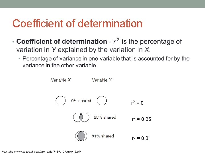 Coefficient of determination • r 2 = 0. 25 r 2 = 0. 81