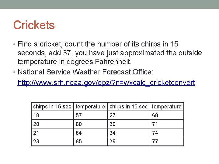 Crickets • Find a cricket, count the number of its chirps in 15 seconds,