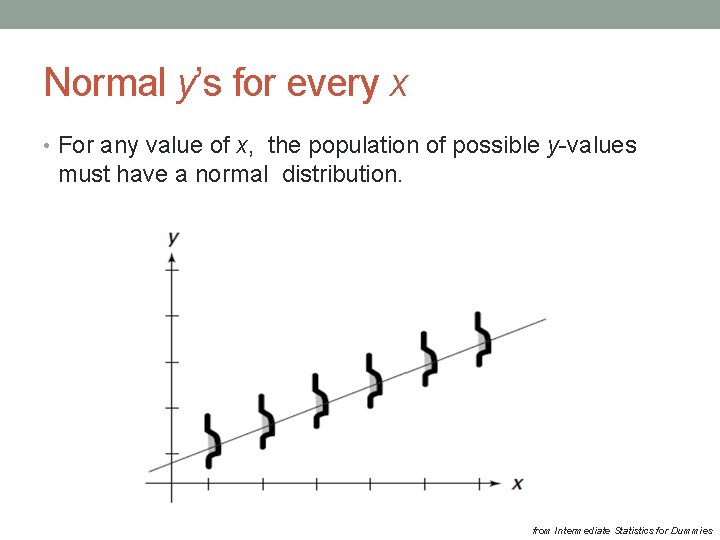 Normal y’s for every x • For any value of x, the population of