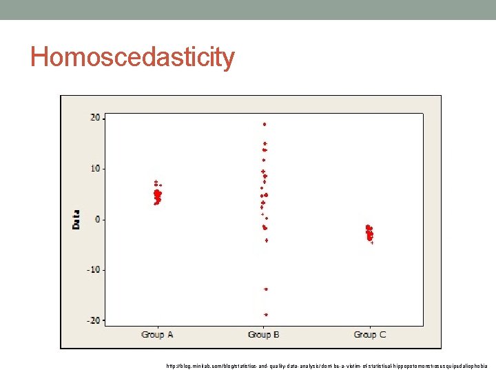 Homoscedasticity http: //blog. minitab. com/blog/statistics-and-quality-data-analysis/dont-be-a-victim-of-statistical-hippopotomonstrosesquipedaliophobia 