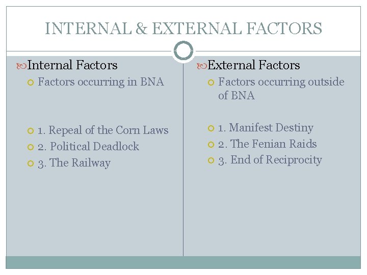 INTERNAL & EXTERNAL FACTORS Internal Factors occurring in BNA 1. Repeal of the Corn