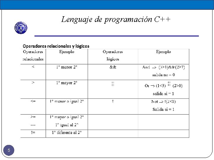 Lenguaje de programación C++ 5 