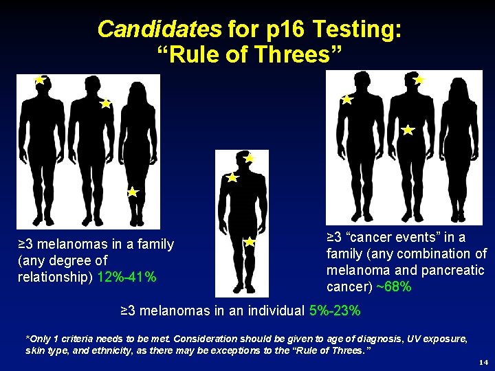 Candidates for p 16 Testing: “Rule of Threes” ≥ 3 melanomas in a family