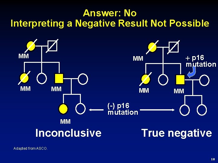 Answer: No Interpreting a Negative Result Not Possible MM p 16 mutation MM MM