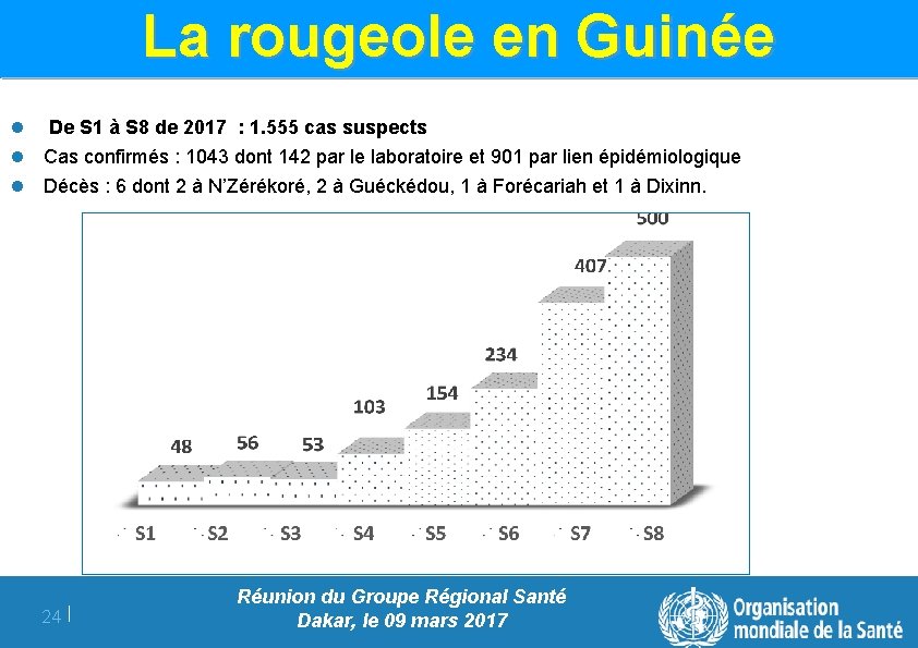 La rougeole en Guinée l De S 1 à S 8 de 2017 : La rougeole en Guinée l De S 1 à S 8 de 2017 :
