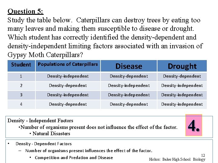 Question 5: Study the table below. Caterpillars can destroy trees by eating too many