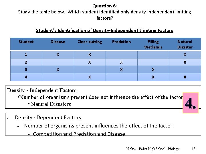 Question 6: Study the table below. Which student identified only density-independent limiting factors? Student’s