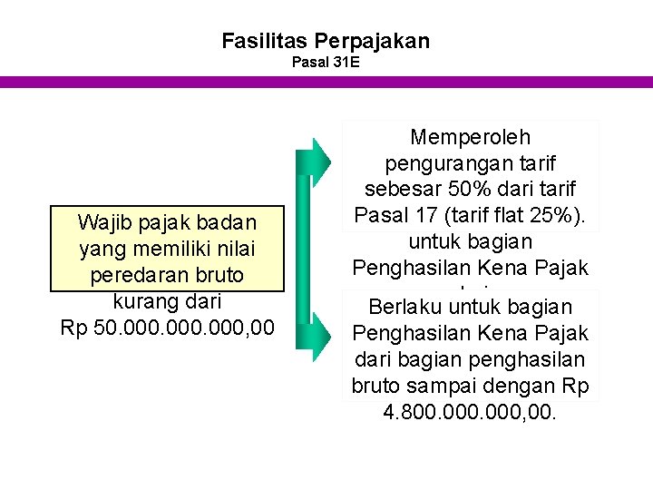 Fasilitas Perpajakan Pasal 31 E Wajib pajak badan yang memiliki nilai peredaran bruto kurang