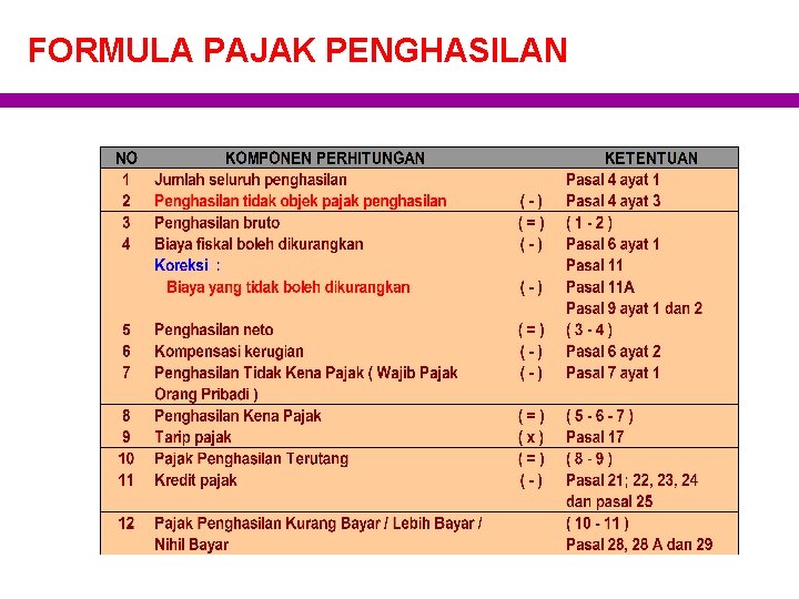 FORMULA PAJAK PENGHASILAN 