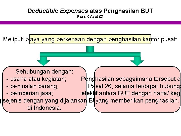 Deductible Expenses atas Penghasilan BUT Pasal 5 Ayat (2) Meliputi biaya yang berkenaan dengan