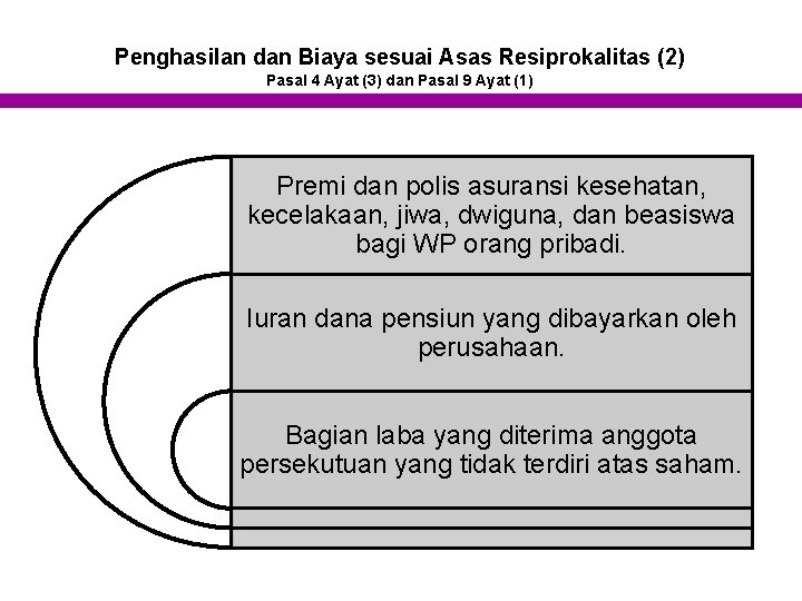 Penghasilan dan Biaya sesuai Asas Resiprokalitas (2) Pasal 4 Ayat (3) dan Pasal 9