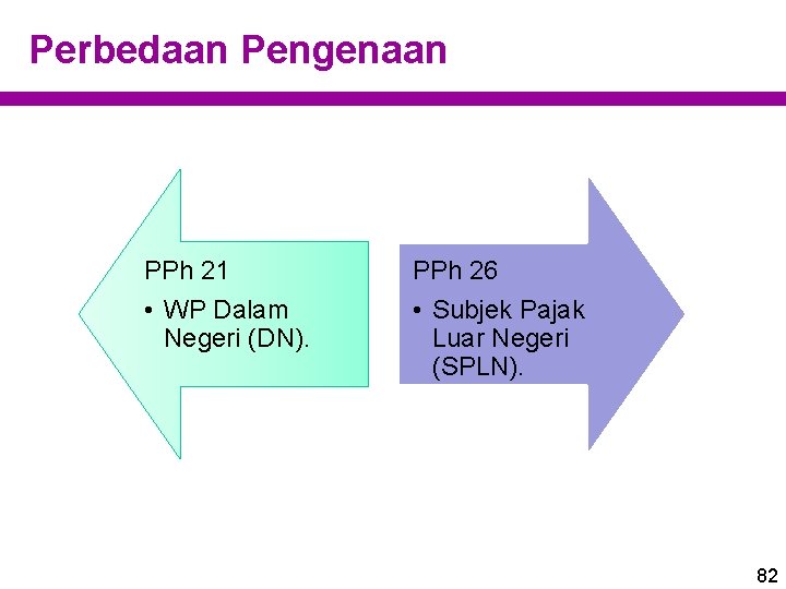 Perbedaan Pengenaan PPh 21 PPh 26 • WP Dalam Negeri (DN). • Subjek Pajak