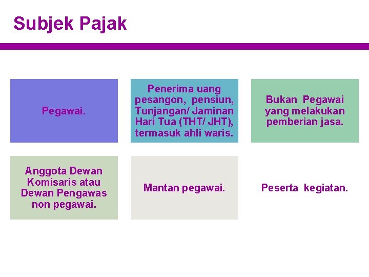 Subjek Pajak Pegawai. Penerima uang pesangon, pensiun, Tunjangan/ Jaminan Hari Tua (THT/ JHT), termasuk