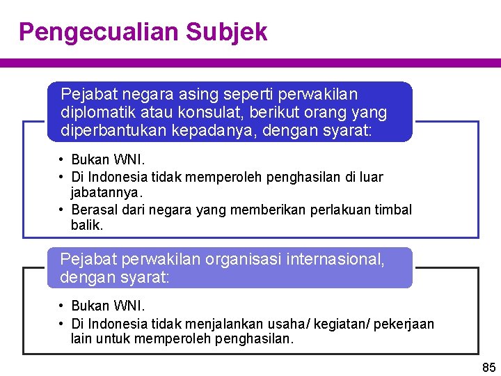 Pengecualian Subjek Pejabat negara asing seperti perwakilan diplomatik atau konsulat, berikut orang yang diperbantukan