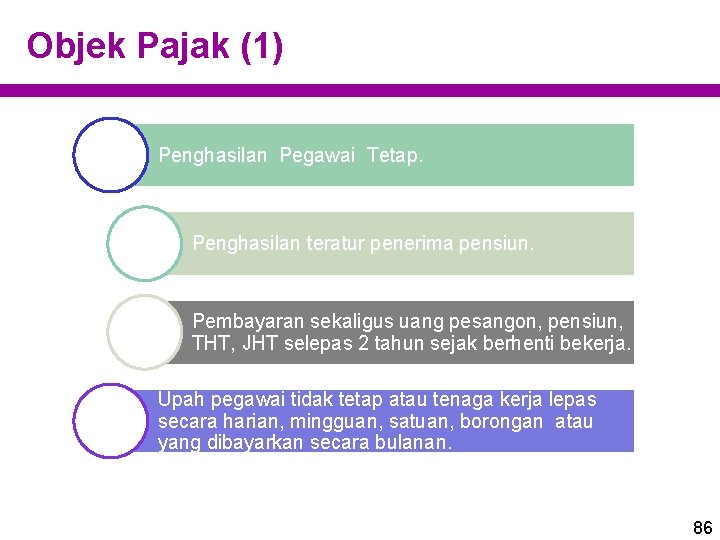 Objek Pajak (1) Penghasilan Pegawai Tetap. Penghasilan teratur penerima pensiun. Pembayaran sekaligus uang pesangon,