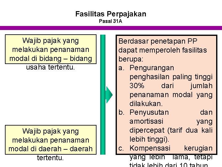 Fasilitas Perpajakan Pasal 31 A Wajib pajak yang melakukan penanaman modal di bidang –