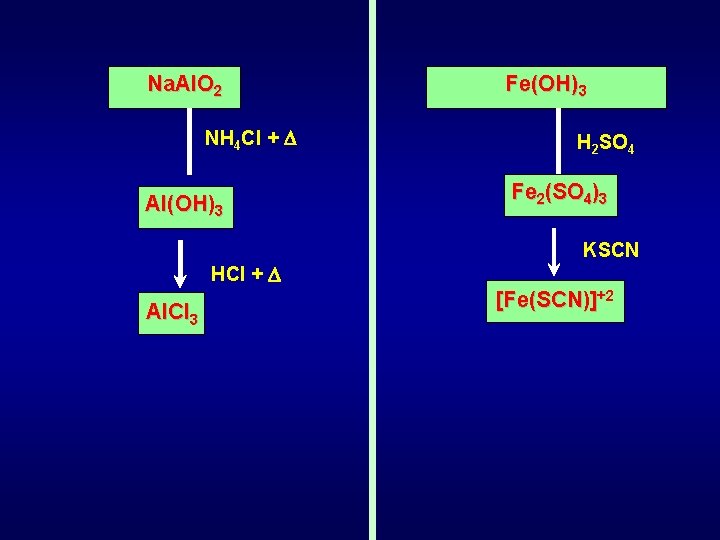 Na. Al. O 2 NH 4 Cl + Al(OH)3 HCl + Al. Cl 3