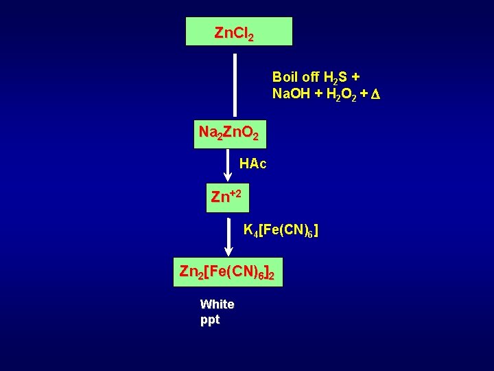 Zn. Cl 2 Boil off H 2 S + Na. OH + H 2