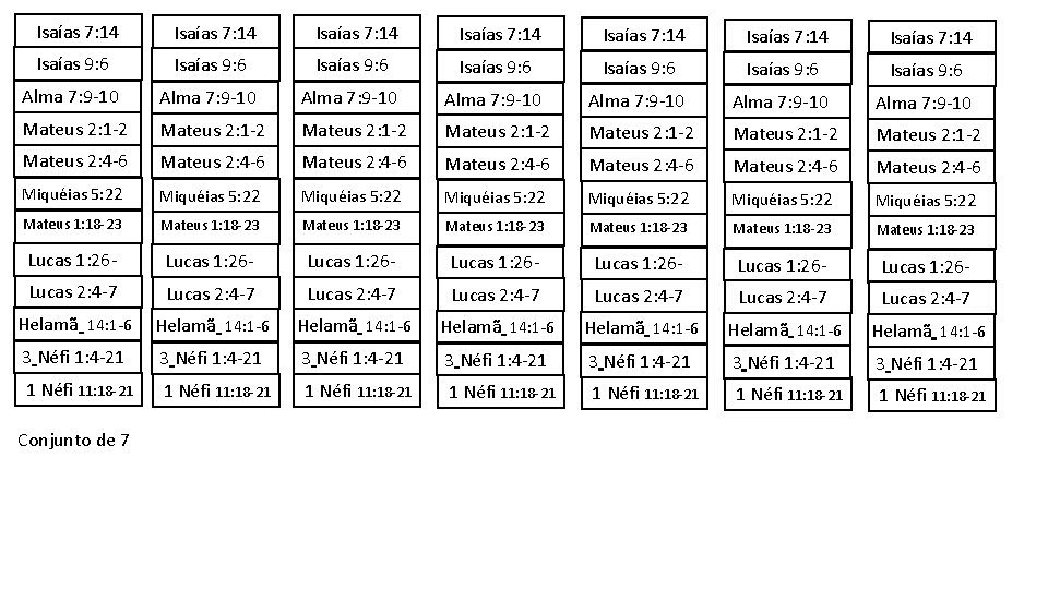 Isaías 7: 14 Isaías 7: 14 Isaías 9: 6 Isaías 9: 6 Alma 7: