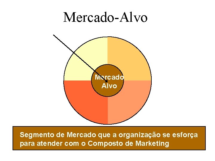 Slide 1 -5 Mercado-Alvo Mercado Alvo Segmento de Mercado que a organização se esforça