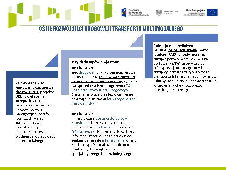 OŚ III: ROZWÓJ SIECI DROGOWEJ I TRANSPORTU MULTIMODALNEGO Zakres wsparcia: budowa i przebudowa dróg