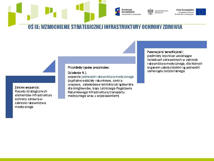 OŚ IX: WZMOCNIENIE STRATEGICZNEJ INFRASTRUKTURY OCHRONY ZDROWIA Zakres wsparcia: Rozwój strategicznych elementów infrastruktury ochrony