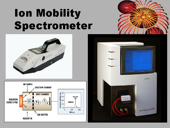 Ion Mobility Spectrometer 