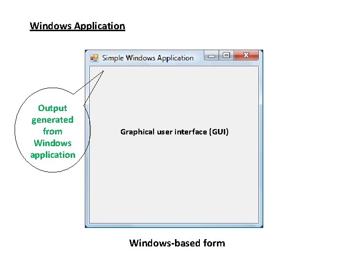 Windows Application Output generated from Windows application Graphical user interface (GUI) Windows-based form 