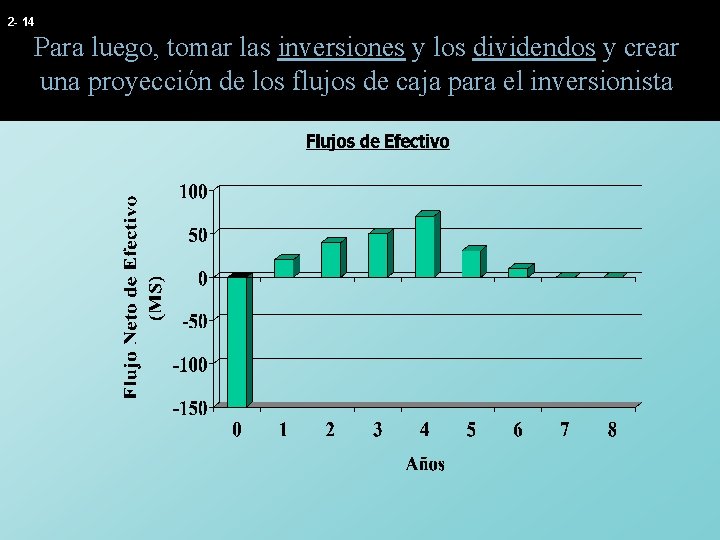 2 - 14 Para luego, tomar las inversiones y los dividendos y crear una