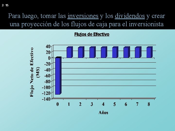 2 - 15 Para luego, tomar las inversiones y los dividendos y crear una