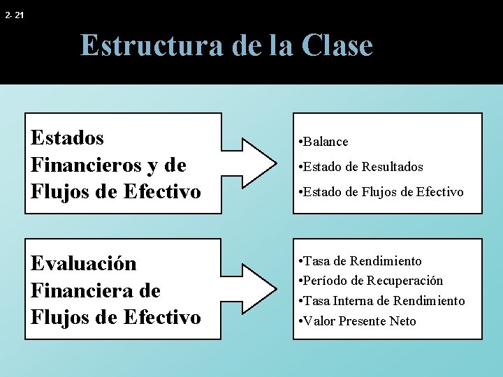 2 - 21 Estructura de la Clase Estados Financieros y de Flujos de Efectivo 2 - 21 Estructura de la Clase Estados Financieros y de Flujos de Efectivo